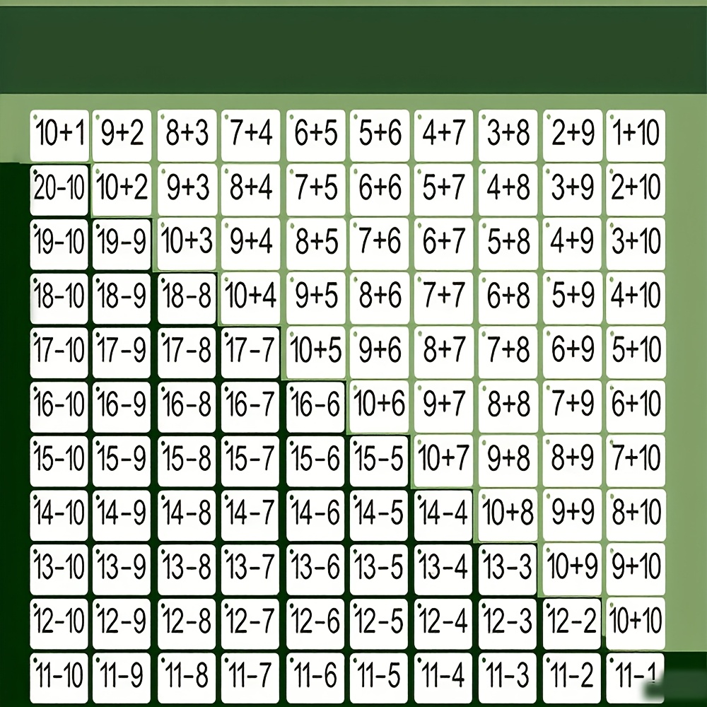 132 Cards with Addition and Su - đánh giá và giá Educational Flash Card