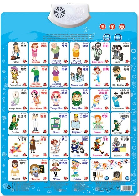 Job Figure Name Appellation Le - đánh giá và giá Kids Toys Names